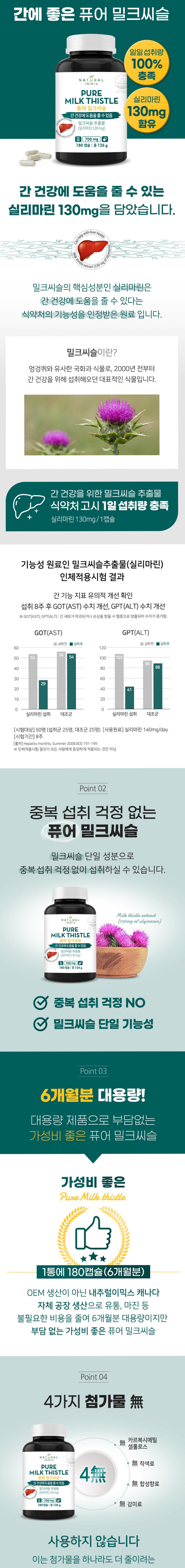 퓨어 밀크씨슬 영양제 700mg x 180캡슐 (6개월분) 간 실리마린