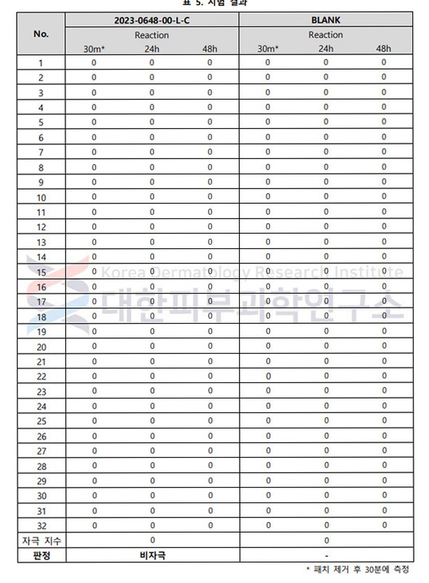 미라클뮤즈아하바하메디크림 [약국보습 재생기미미백 착색색소침착스티바a 멜라논멜라토닌멜라토닝]