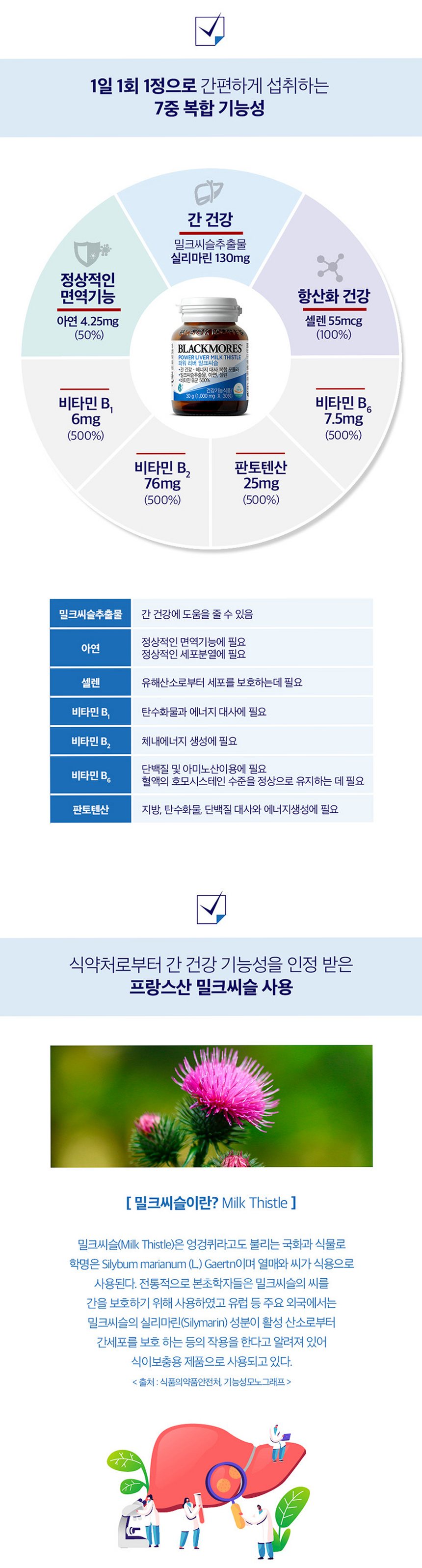 [코스트코] 블랙모어스 밀크씨슬 간건강 영양제 실리마린 비타민B 30정, 3개